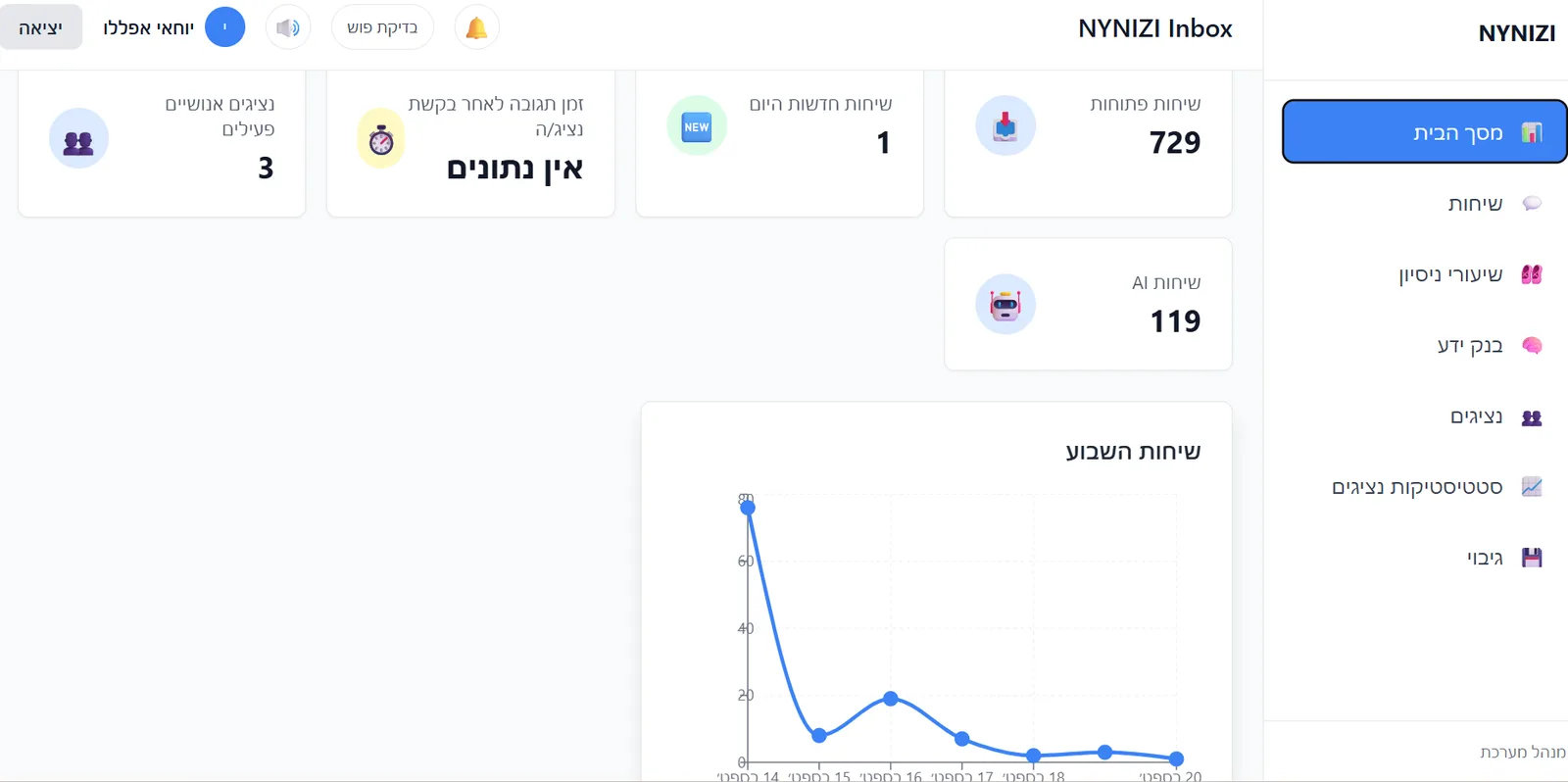 מסך הבקרה של NYNIZI